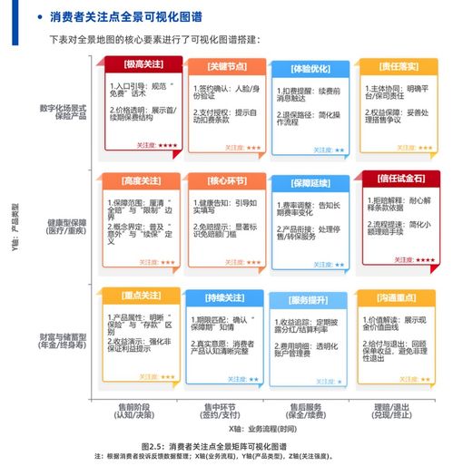 2025保險(xiǎn)數(shù)字信任藍(lán)皮書 AI技術(shù)彌合信息鴻溝，螞蟻保等創(chuàng)新實(shí)踐引領(lǐng)互聯(lián)網(wǎng)保險(xiǎn)服務(wù)新范式